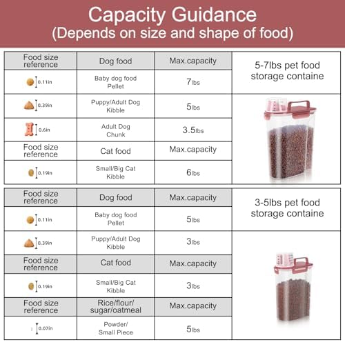 LEAWALK 2Pack Cat Dog Food Storage Container Upgraded Large Nozzle BPA-free, 3+5lbs Plastic Pet Food Containers, With 4 Sealed Clasps/1 Measuring Cup/Handle Easy Clean and Carry (Clear Pink) - Image 5