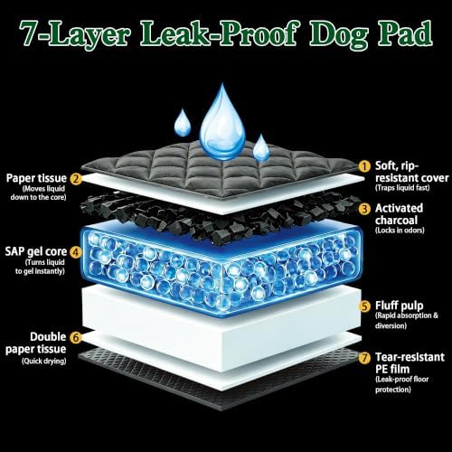 Charcoal Dog Pee Pads Extra Large 30“x36”, Holds 10 Cups 40ct - Image 5