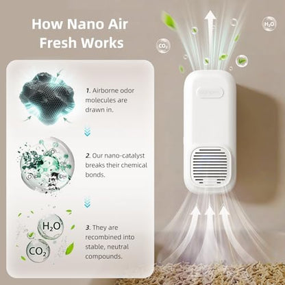 uahpet Cat Litter Deodorizer, No Ozone Air Purifier Plug in, Nano-Tech Cat Odor Eliminator for Litter Box, Filterless Odor Remover with 5ft Cord, Safe & Quiet Air Freshener for Pet Homes - Image 4