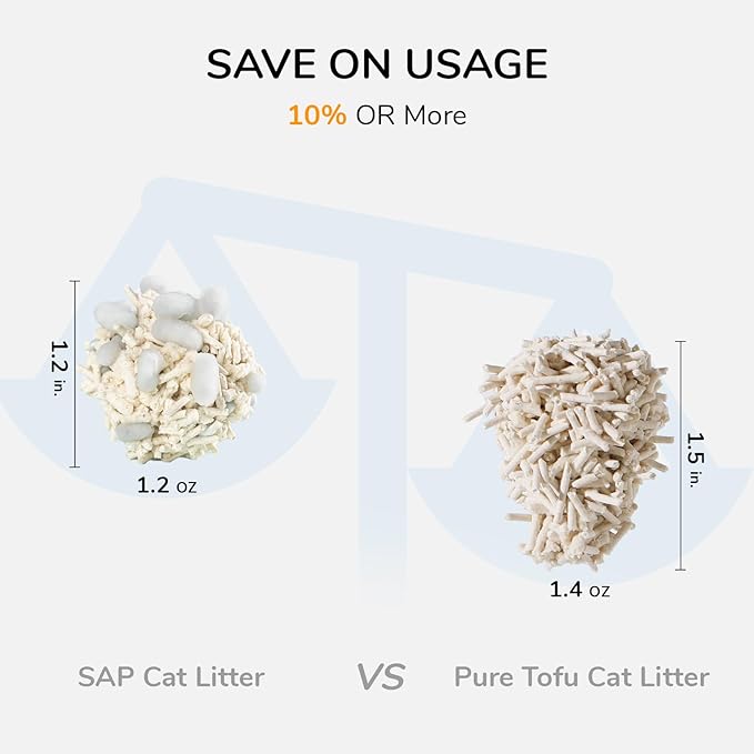 FUKUMARU Tofu Cat Litter, Super Ultra Absorbent, 12 LBS Clumping Cat Litter, Flushable, Natural, Lightweight, Dust Free, Quick Clumping, Low Tracking, Odor Control (6lb x 2 Packs)