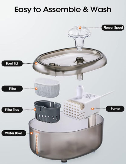 WOPET Cat Water Fountain, 67oz/2L Automatic Pet Water Dispenser for Cats & Small Dogs, Ultra Quiet Sleep-Friendly Pump, BPA-Free, 2 Flow Modes, Visible Water Level, 3-Stage Filtration