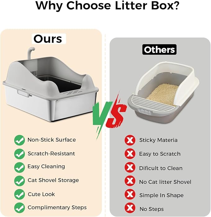 GTPLAYER Stainless Steel Litter Box for Big & Multiple Cats, Easy Clean Odor-Resistant Design, High Sided Leak-Proof Litter Box with Mat & Scoop – Grey 1 Pack