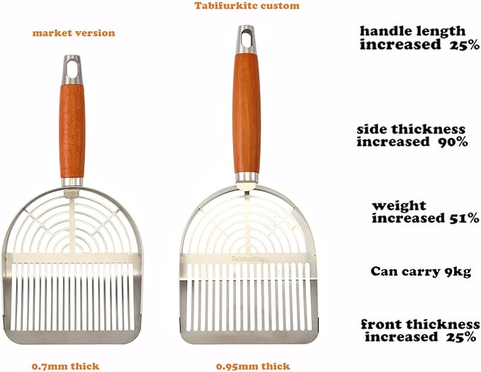 Custom Extra Thick Stainless Steel Cat Litter Scoop – Heavy Duty Poop Scooper with Sturdy Anti-Break Handle, Filters Small Litter Clumps