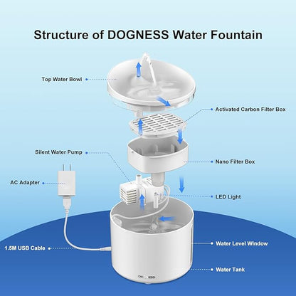 DOGNESS D03 Pet Water Fountain, 1L Healthy and Hygienic Drinking Fountain Super Quiet Flower Automatic Electric Water Bowl for Dogs, Cats, Birds (White)