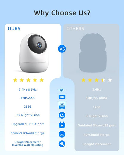 4MP Indoor Camera 5G/2.4G WiFi 6 360°Pan Tilt 2.5K Supports MicroSD up to 256GB (No Card) Plug-in Pet Camera with Speaker for Dog/Cat Baby Monitor with Phone App,Motion Tracking, Compatible with Alexa