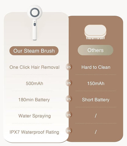 Sham Sham Cat Brush for Shedding, Self-Cleaning Cat Steam Brush, Anti-Static Massage Comb, 500mAh Rechargeable, IPX7 Waterproof Pet Grooming Tool for Cats