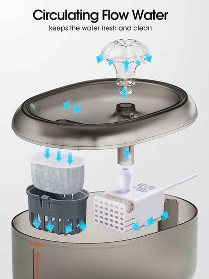 WOPET Cat Water Fountain, 67oz/2L Automatic Pet Water Dispenser for Cats & Small Dogs, Ultra Quiet Sleep-Friendly Pump, BPA-Free, 2 Flow Modes, Visible Water Level, 3-Stage Filtration