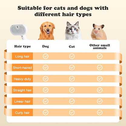 Upgraded Rechargeable Silicone pet Hair Removal Tool, 3-in-1 Automatic Cleaning steam Brush, Suitable for Grooming, Hair Removal, and Massage, Suitable for Cats and Dogs.