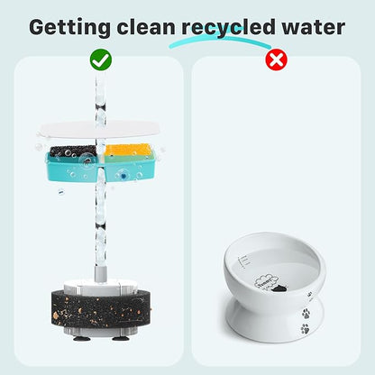 Cat Water Fountain Filters: 12 Cat Fountain Replacement Filter for FOFNON Pet Water Fountain - 3 Months Set of Pet Fountains Filter - Including 6 Pieces Filters + 6 Pieces Sponges