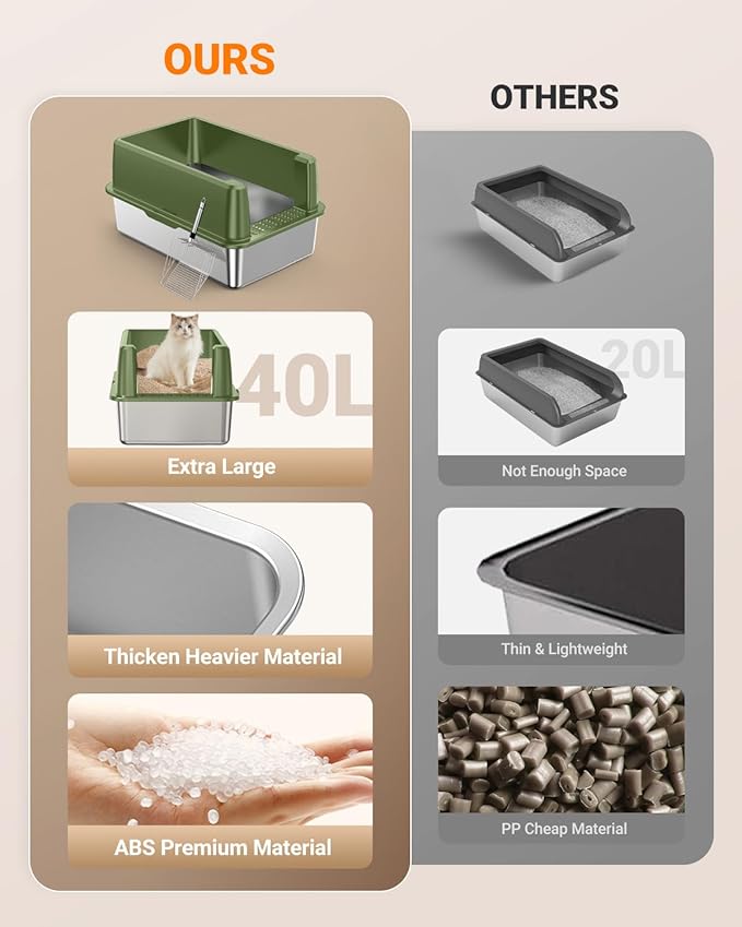 XL Stainless Steel Litter Box, Large Metal Cat Litter Box with High Sided for Big Cats, Enclosed Litter Boxes with Lid, Easy-Clean Cat Litter Mat & Scoop Kit, Non Sticky, Anti-Urine Leakage