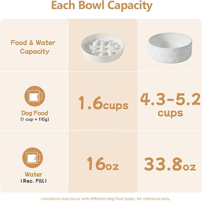 Ceramic 1.6 Cup Raised Slow Feeder Dog Bowl Set, Elevated 7.3inch Bowl and 8.2inch Slow Feeder Dish with Acacia Wood Stand for Medium and Large Dogs (2 x Reactived Glaze -White+ Stand)