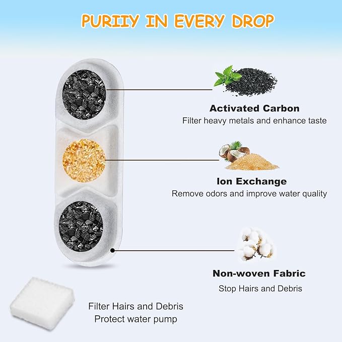12 Pack Dog Water Fountain Filters Fit for WF120 Large Dog Water Bowl Dispenser 410oz/3.2Gal/12L Automatic Pet Fountain