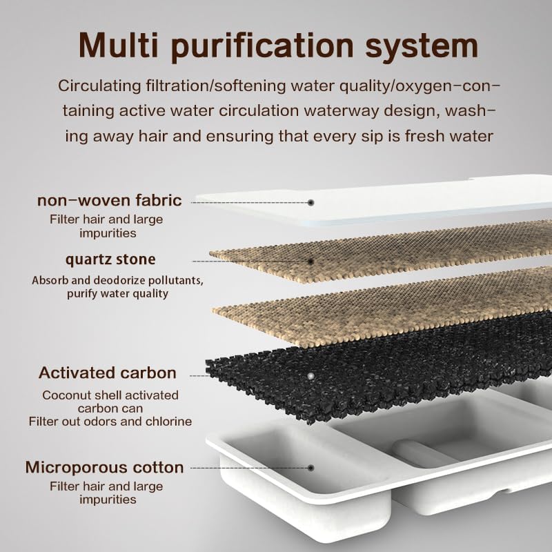 Cat Water Fountain Replacement Filters, 8 Pack Replacement Filters & 4 Pack Replacement Sponges Set for 2.2L/74oz Automatic Stainless Steel Pet Fountain Ultra Quiet - Image 3