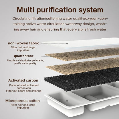 Cat Water Fountain Replacement Filters, 8 Pack Replacement Filters & 4 Pack Replacement Sponges Set for 2.2L/74oz Automatic Stainless Steel Pet Fountain Ultra Quiet - Image 3