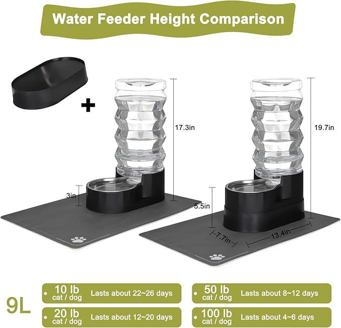 RIZZARI Automatic Dog Water Dispenser: Spill-Resistant 9L Black Gravity Feeder-Removes Odors -Softens Water - Supports Elderly Dogs’ Spine Health - Includes 2 Extra Filters & 2 Bottle Caps