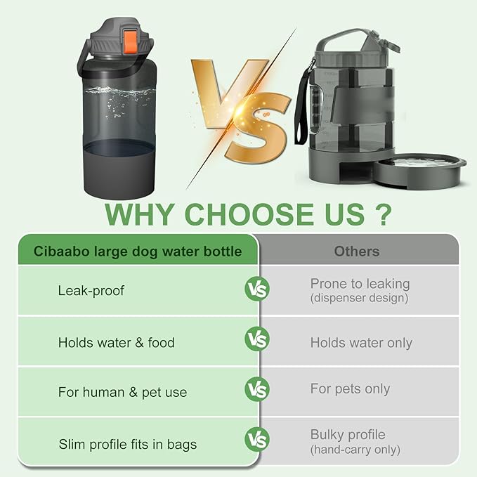 Cibaabo 53oz Large Dog Water Bottle with Water & Food Bowl, 3-in-1 Portable Pet Feeding & Hydration Dispenser for Large Dogs & Humans, Leak-Proof Tritan Bottle for Hiking, Camping, Walking, Car Trips