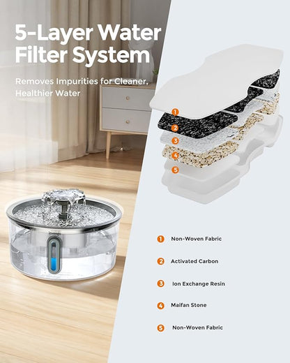 Cat Water Fountain Stainless Steel 3.2L/108oz, Automatic Pet Fountain for Cats & Dogs, Ultra Quiet <25 dB Pump, LED Water Level Window, Easy to Clean