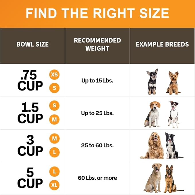 Neater Pet Brands Stainless Steel Slow Feed Bowl - Non-Tip & Non-Skid - Stops Dog Food Gulping, Bloat, Indigestion, and Rapid Eating (3 Cup)
