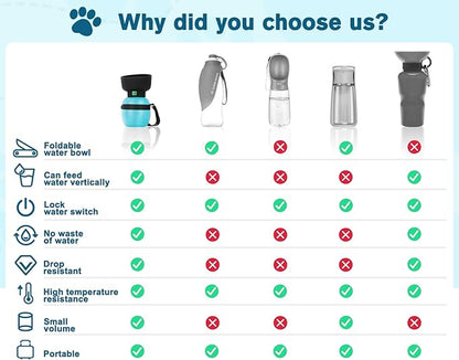 Pecute Portable Dog Water Bottle, 2 in 1 Cat Dog Travel Water Bottle Bowl Leakproof with Double Seal, BPA Free, Lightweight, Pet Small Animal Water Bottel Dispenser for Outdoor Walking Hiking Travels