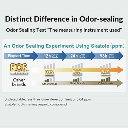BOS Amazing Odor Sealing Cat Waste Disposal Bags - Durable, Unscented [Size: L, Color: light blue] (60 Count, Pack of 1) (60 Bags) ★NOT a litter box liner