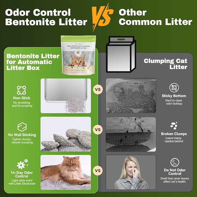 Bentonite Litter Sodium Mineral Cat Litter Clumping, Odor Control Kitty Litter for Self Cleaning Box & Automatic Litter Box, Dust Free, Strong Durability, 20 lb