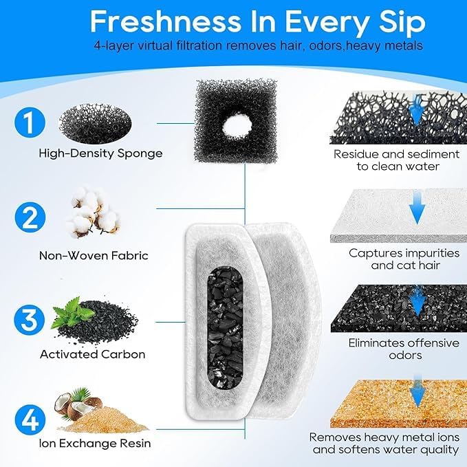 6+3 Pack Replacement Filters Compatible with ORSDA D30 67oz Fountain - Image 3