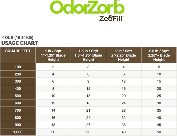 Zeofill Premium Outdoor Odor Infill - 40lbs. Bag – Pet Urine Odor Eliminator for Artificial Turf, Grass, Playgrounds, & Sport Fields – 97% Pure Clinoptilolite Zeolite – Odor Eliminator & Deodorizer