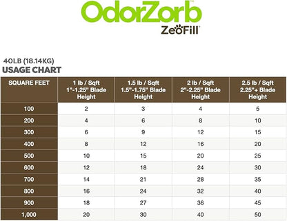 Zeofill Premium Outdoor Odor Infill - 40lbs. Bag – Pet Urine Odor Eliminator for Artificial Turf, Grass, Playgrounds, & Sport Fields – 97% Pure Clinoptilolite Zeolite – Odor Eliminator & Deodorizer