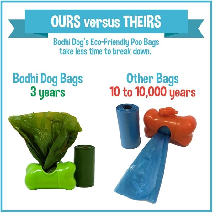 Bodhi Dog Pooper Scooper Bags with Core - 120 Thick Leak-Proof Pet Waste Bags, Fits Standard 6-Inch Scoops, Durable & Easy to Use for Dogs, Suitable for Pet Waste Cleanup