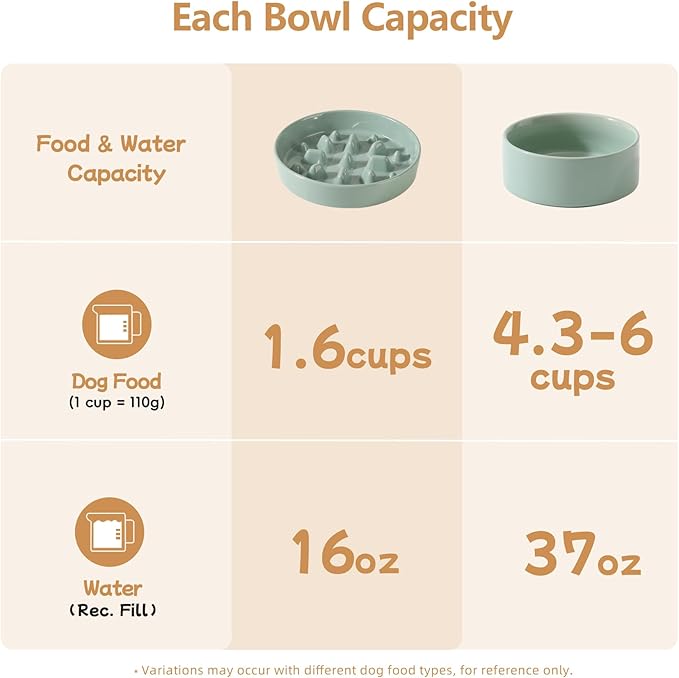 Ceramic Raised Slow Feeder Dog Bowl Set, Elevated 7.3inch Bowl and 8.2inch Slow Pet Food Dish with Wooden Stand for Medium and Large Dog (2 x Light Green+ Stand)