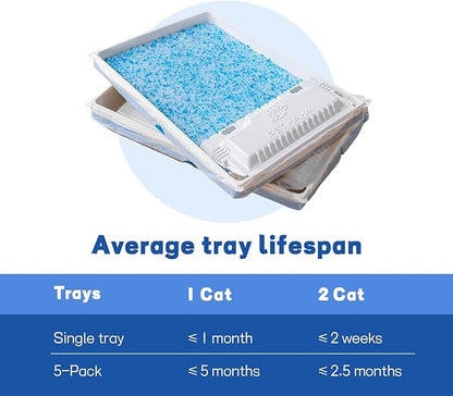 Crystal Cat Litter and Disposable Litter Trays 5 Sets Compatible with Petsafe Scoop-Free Classic/Legacy/smart Litter Boxes, Triple Leak Proof Design, Excellent OdorControl, One-Hand Disposing.