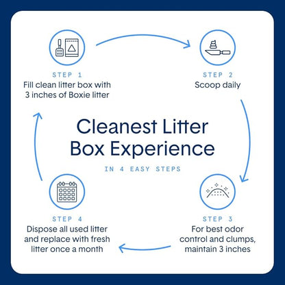Boxie Unscented 30 Day Odor Control Clumping Clay Cat & Kitty Litter, 99.9% Dust-Free, Hard Flat Top Clumps, No Fragrances No Fillers, Long-Lasting, Easy to Scoop,16 lb (Pack of 2)