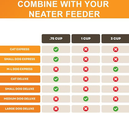 Neater Pet Brands Stainless Steel Slow Feed Dog Bowl for Fast Eating Large Breed, Metal Slow Feeder Dog Bowl Fits in Large Neater Feeders, for Puppy or Dogs (>40 lbs), 3 Cup Food Capacity