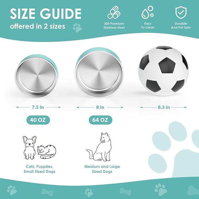 IKITCHEN Dog Bowl for Food and Water, 64 Oz Stainless Steel Pet Feeding Bowl, Durable Non-Skid Double Wall Insulated Heavy Duty with Rubber Bottom for Medium Large Dogs (64 Ounces/8 Cup, MintGreen)