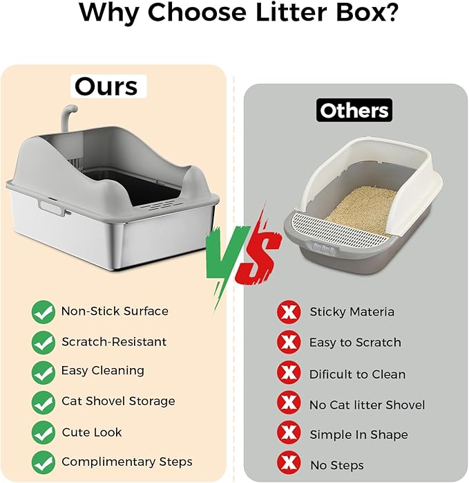 GTPLAYER Stainless Steel Cat Litter Box XL - Extra Large High-Sided Open-Top Metal Litter Box for Large & Multi-Cat Homes, Splash Guard, Low Entry, Easy Clean 304 Steel with Step, Mat & Scoop, Grey