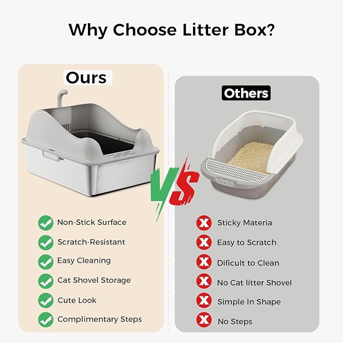 GTPLAYER Stainless Steel Litter Box for Big & Multiple Cats, EasyClean Odor-Resistant Design, High Sided Leak-Proof Litter Box withMat 8 Scoop- Grey 2 Pack