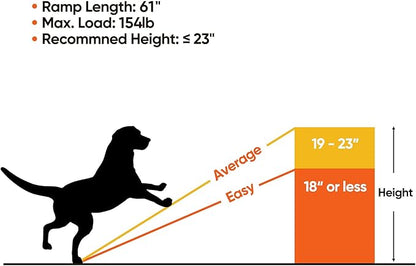 62 Inch Portable Folding Dog Ramp,Lightweight Outdoor Indoor Pet Ramp Stairs Step Ladder for Car, Truck, SUV, High Bed,Non-Slip Rug Surface Supports up to 154 lb