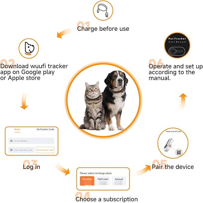ROTX Dog GPS Tracker Real-time Tracker Alerts Virtual Fence Location Dog Cat Collar Attachment of Random Color Subscription Required for Pet Over 11.06lbs Waterproof IP67 Health & Wellness Black