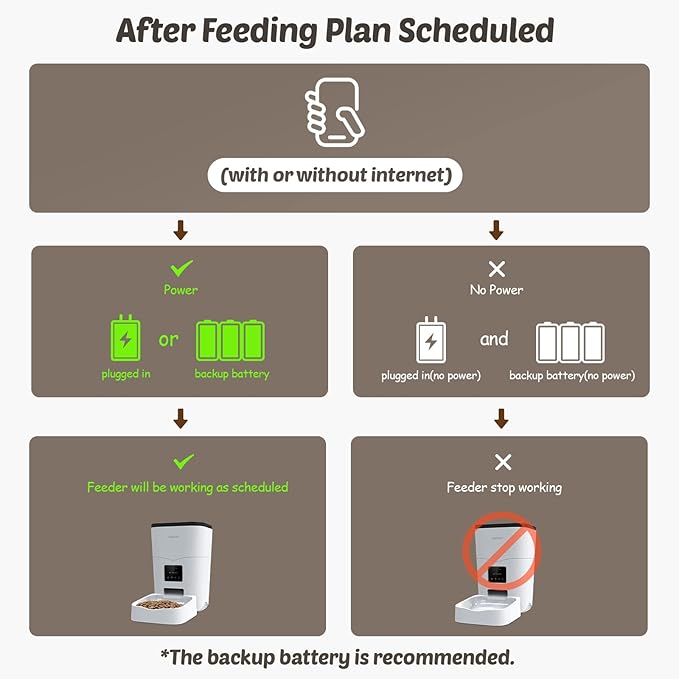 Automatic Cat Feeder, 3L Smart Cat Dry Food Dispenser with Portion Control & Timer, 1-10 Meals, Voice Recorder, Support 2.4G WiFi, Auto Pet Feeder for Cats and Small Dogs (White)