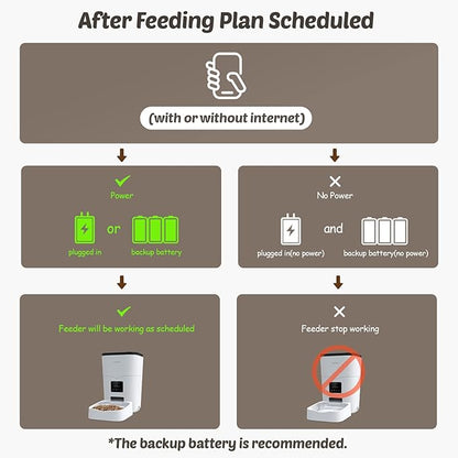 Automatic Cat Feeder, 3L Smart Cat Dry Food Dispenser with Portion Control & Timer, 1-10 Meals, Voice Recorder, Support 2.4G WiFi, Auto Pet Feeder for Cats and Small Dogs (White)