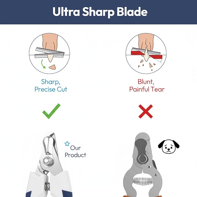 BPG Pet Grooming Tools for Dogs & Cats- Pet Nail Clippers Stainless Steel Nail Trimmer with Safety Guard & Non-Slip Grip