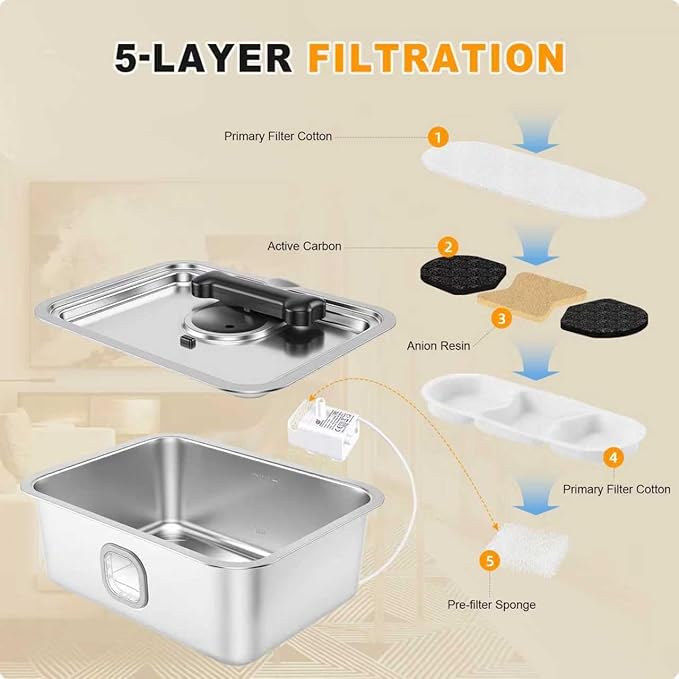 15L Water Fountain for Large Dogs, Stainless Steel Pet Drinking Dispenser Automatic Fresh Flow Bowl Inside with Filter, 4Gal Extra Huge Refillable Water Dispenser Indoor