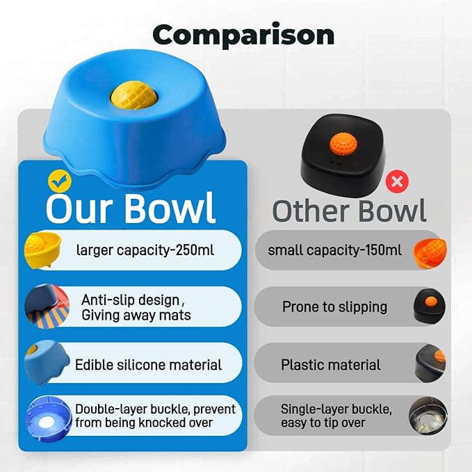 Slow Feeder Dog Bowl for Liquid with Built-in Ball,250ml Non-Slip for Bone Broth & Yogurt,Prevents Wet Chin,Anxiety Relief & Mental Stimulation,Food-Grade Easy Clean Enrichment Toy for All Breeds