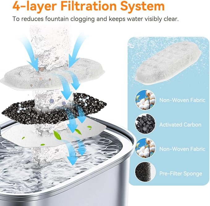 32 Pack Cat Water Fountain Filters for Rellaty and Neareal 3.2L/108oz Automatic Stainless Steel Cat Water Fountain, 16 Activated Carbon Filter + 16 Pre-Filter Sponges