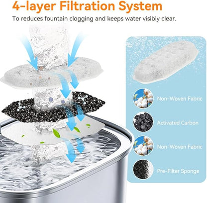 32 Pack Cat Water Fountain Filters for Rellaty and Neareal 3.2L/108oz Automatic Stainless Steel Cat Water Fountain, 16 Activated Carbon Filter + 16 Pre-Filter Sponges