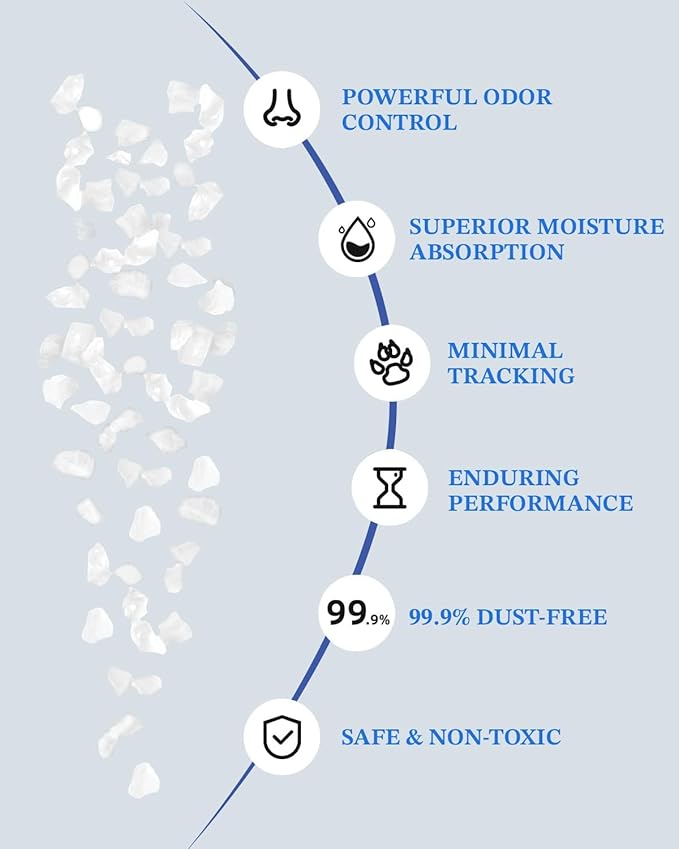 Crystal Cat Litter with Powerful Odor Control, Non-Clumping, Lasts Up to 2 Months, 8.6lb, Rapid Water Absorption, Unscented & Low Tracking Lightweight White Silica, 2 Pack of 4.3lb