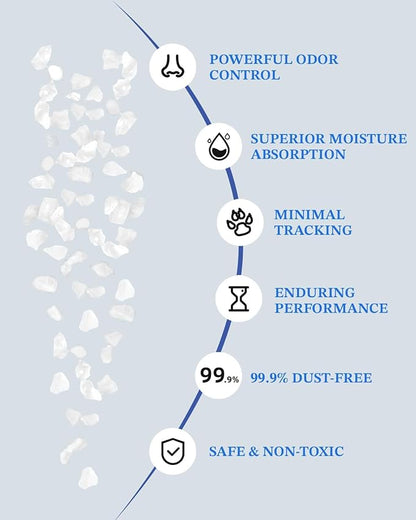 Crystal Cat Litter with Powerful Odor Control, Non-Clumping, Lasts Up to 2 Months, 8.6lb, Rapid Water Absorption, Unscented & Low Tracking Lightweight White Silica, 2 Pack of 4.3lb