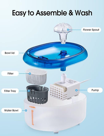 WOPET Cat Water Fountain, 67oz/2L Automatic Pet Water Dispenser for Cats & Small Dogs, Ultra Quiet Sleep-Friendly Pump, BPA-Free, 2 Flow Modes, Visible Water Level, 3-Stage Filtration
