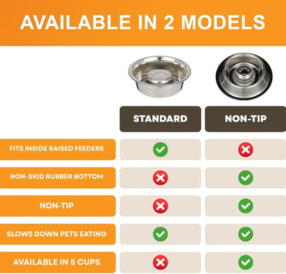Neater Pet Brands Stainless Steel Slow Feed Dog Bowl for Fast Eating Small Breeds, Metal Slow Feeder Dog Bowl Fits in Cat & Small Neater Feeders, for Puppy or Dogs (< 15 lbs), 3/4 Cup Food Capacity