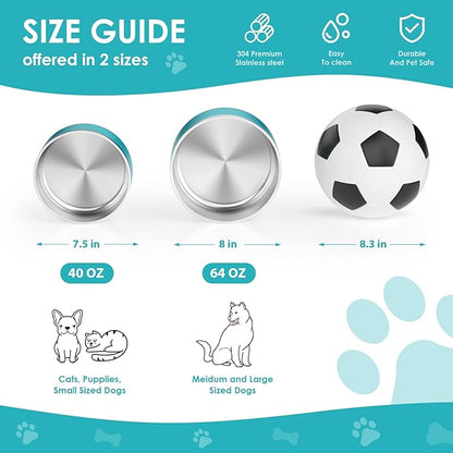 IKITCHEN Dog Bowl for Food and Water, 64 Oz Stainless Steel Pet Feeding Bowl, Durable Non-Skid Double Wall Insulated Heavy Duty with Rubber Bottom for Medium Large Dogs (64 Ounces/8 Cup, Lakeblue)